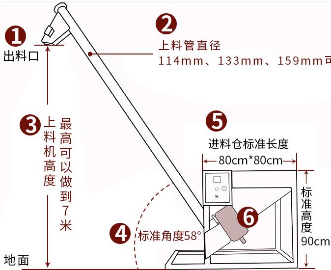 變頻螺旋上料機 變頻螺旋上料機